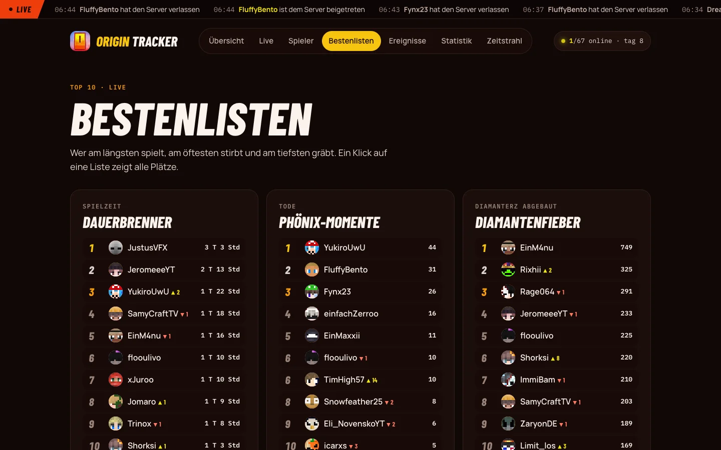 Bestenlisten des Origin Trackers mit Spielzeit, Toden und Diamanterz