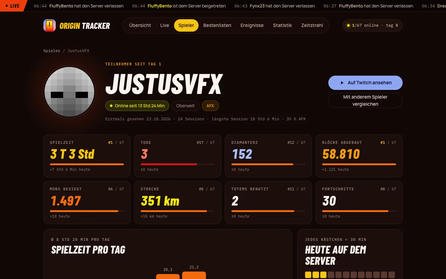 Profilseite eines Teilnehmers mit Spielzeit, Platzierungen und Verlauf
